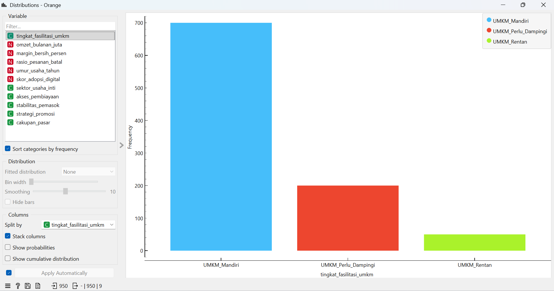 Visualisasi matriks evaluasi dan kurva ROC model klasifikasi UMKM