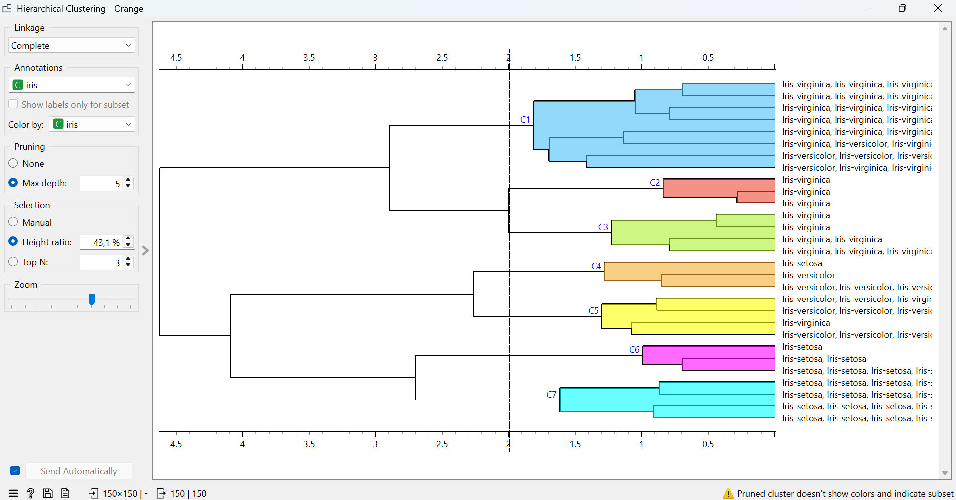 Visualisasi sebaran klaster dan analisis silhouette segmentasi keuangan